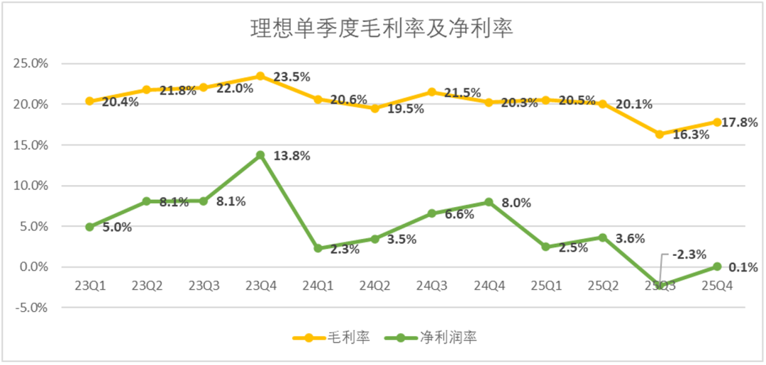 理想的2025年只能打60分