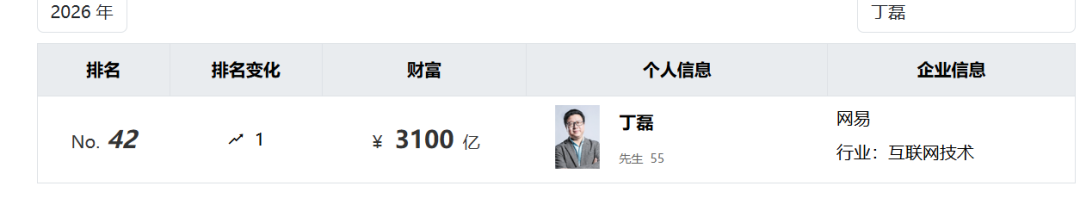 网易辟谣“AI清退全部外包”,3100亿丁磊高举AI大旗