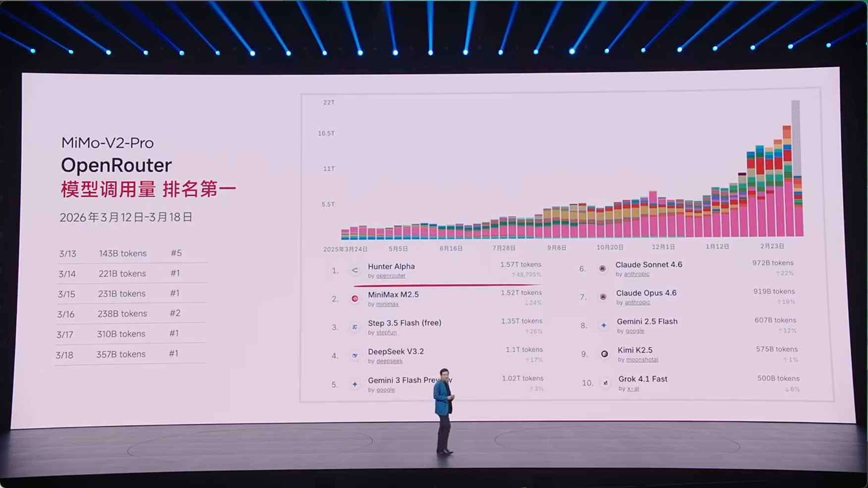 雷军:未来三年AI领域计划投入至少600亿元