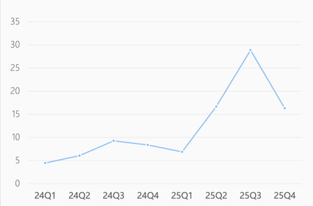瑞幸配送成本变化情况（单位：亿元）