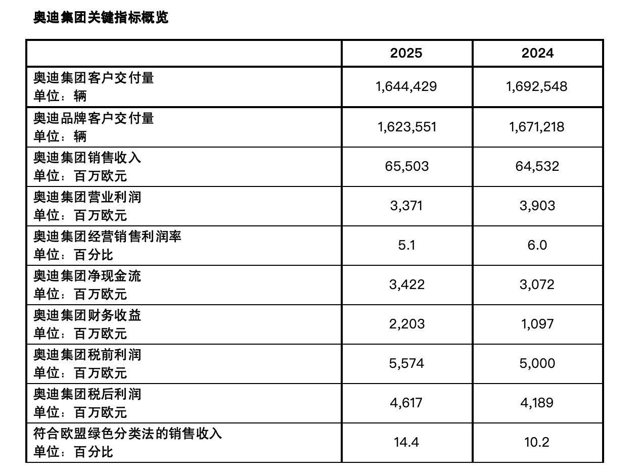 奥迪2025年纯电车型交付量创新高，未来推出多款专为中国市场量身打造的新车型