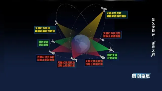 美军天基红外系统：可在伊朗导弹发射数秒内锁定发射位置，误差不超500米