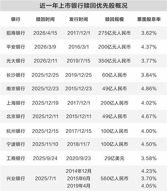 数据来源：上市公司公告、Wind 谢忠翔/制表