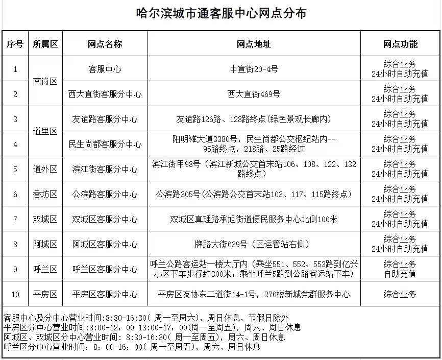 四季常伴！全国互联互通！哈尔滨“顶流”大雪人变身公交卡