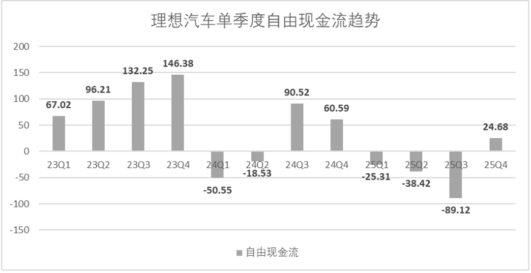 理想的2025年只能打60分