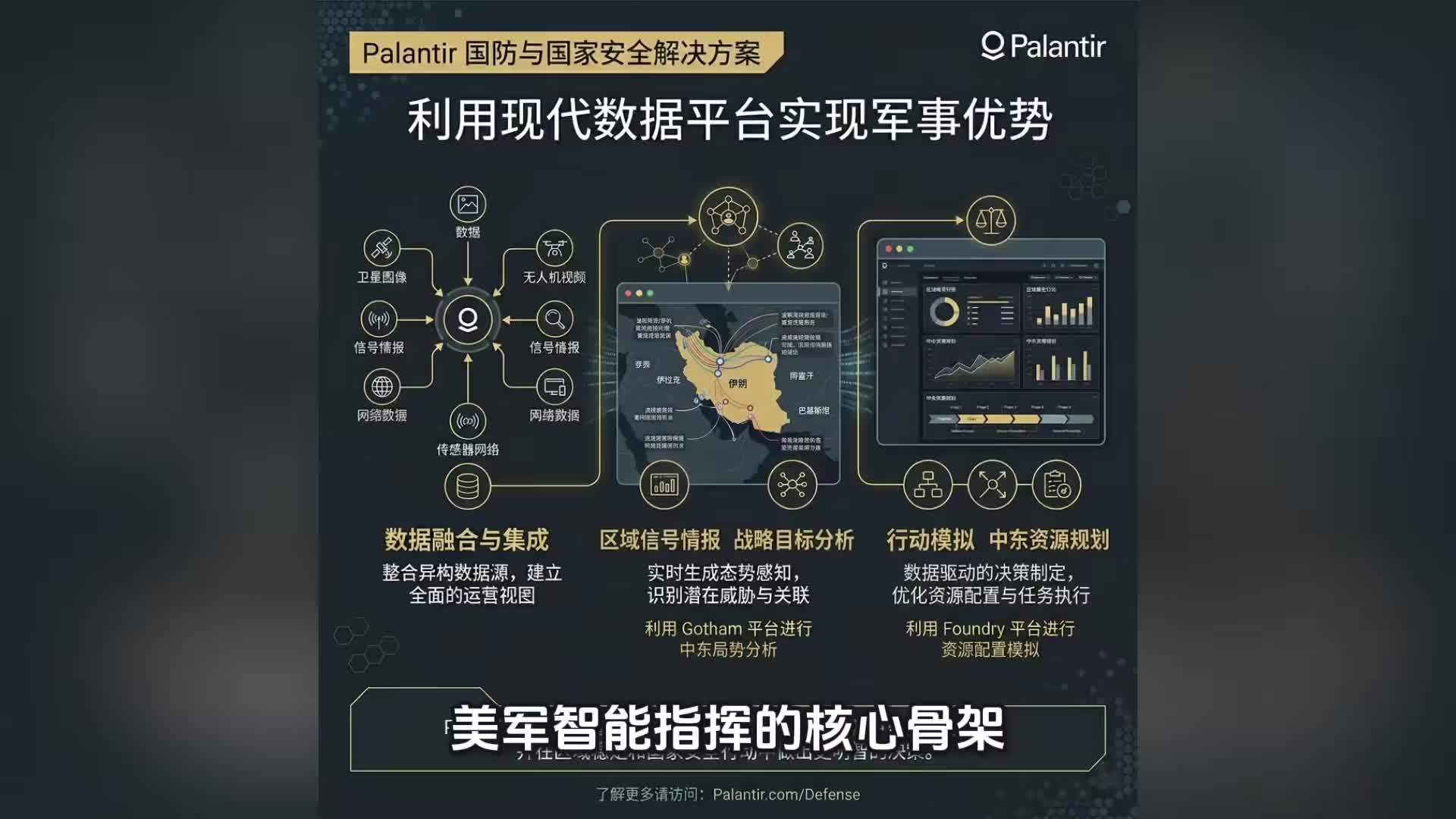 美军的AI指挥系统