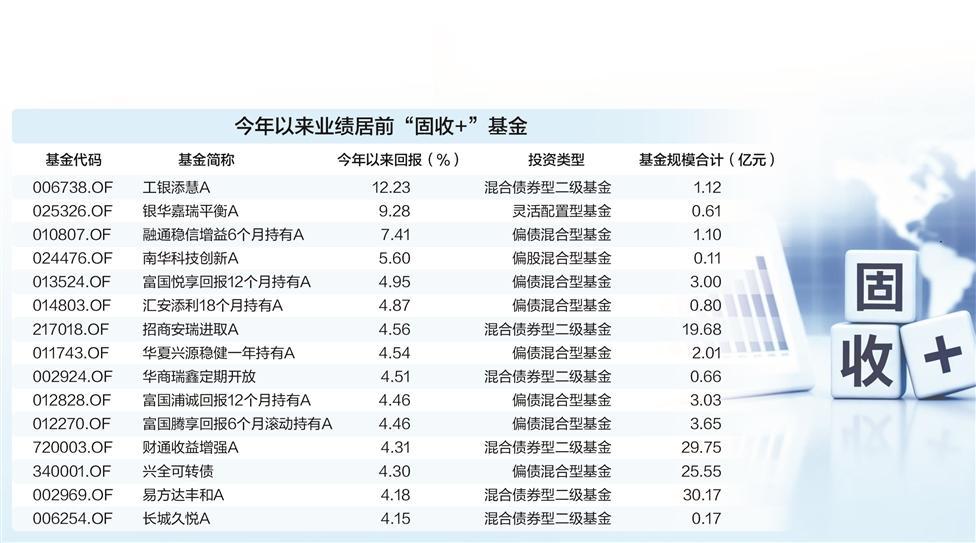 数据来源：Wind 吴琦/制表　图片来源：AI生成