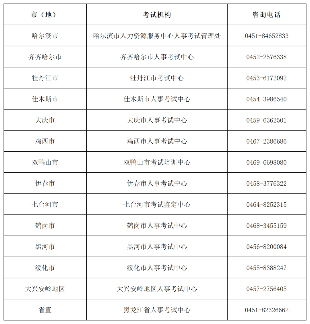 黑龙江省人事考试机构联系方式_Sheet1.png