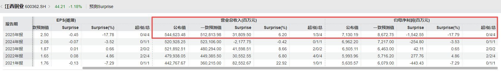 （图片来源：Wind）