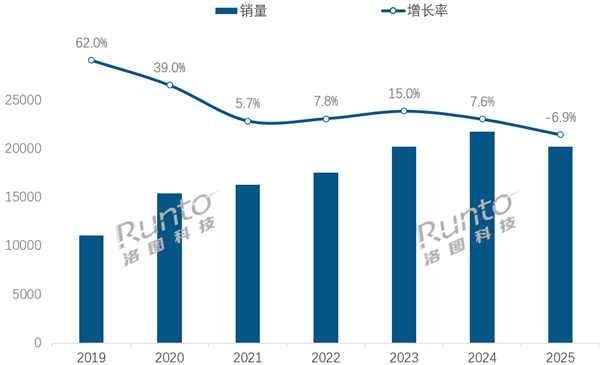 中国耳机市场6年来首次下滑：销量跌回2亿 2026还要降