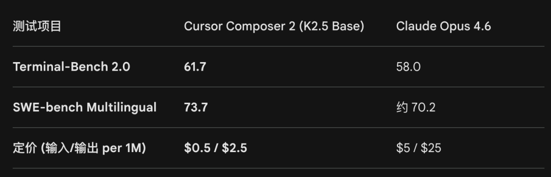 聊聊Token出海的生意经:模型开源给世界,中国赚什么?
