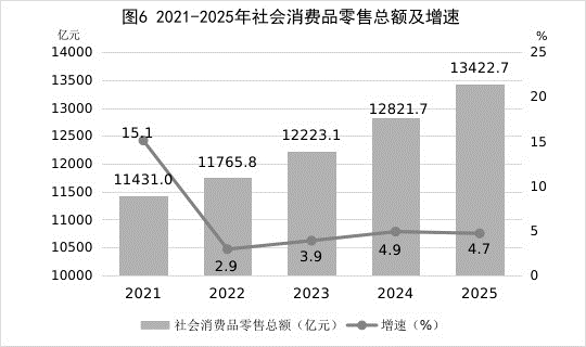 江西省2025年国民经济和社会发展统计公报