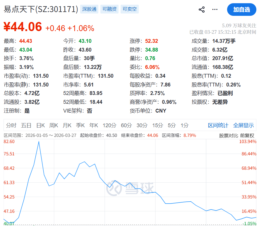 大幅回落.png