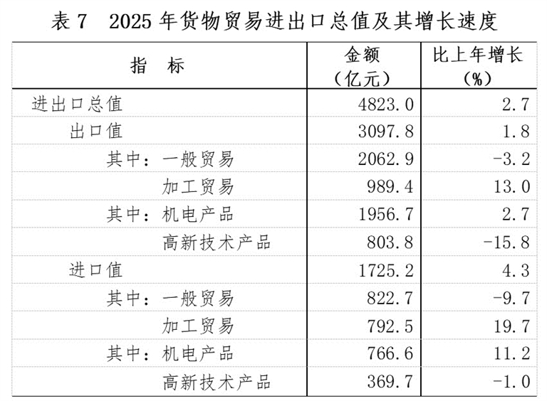 江西省2025年国民经济和社会发展统计公报