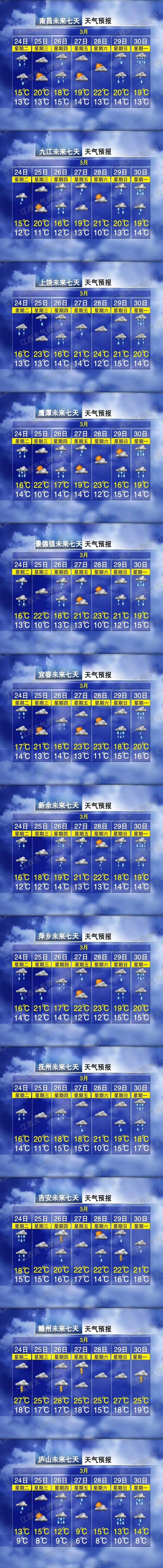 本周江西阴雨霸屏 27-28日短暂放晴！提醒：注意避雨避险