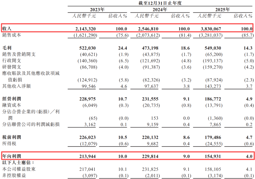 收入和利润.png