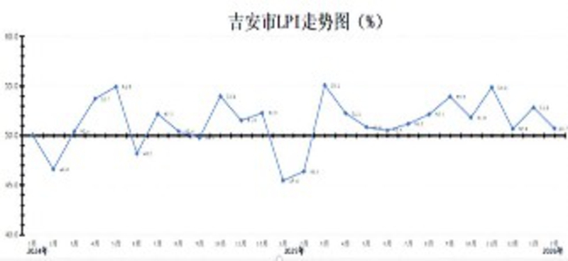 数据来源：吉安市发展和改革委员会