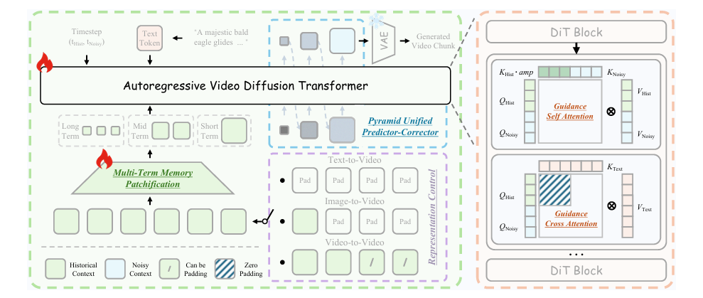 字节跳动试图打破Seedance 2.0的“不可能三角”