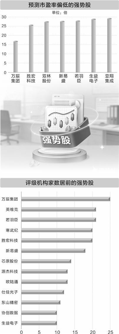 图片来源：AI生成（本版数据由证券时报中心数据库提供）