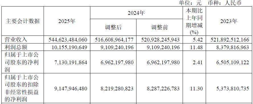 （图片来源：江西铜业年报）
