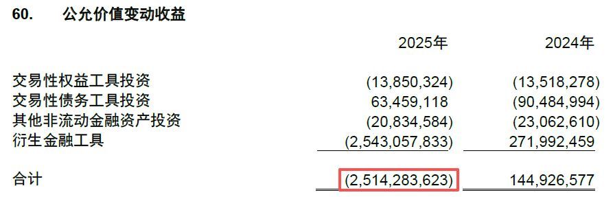 （图片来源：江西铜业年报）