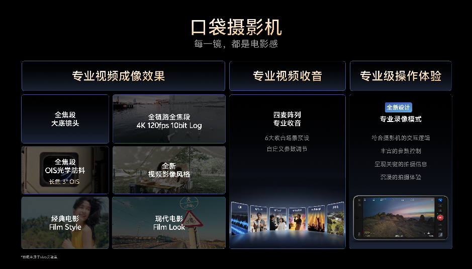 vivo X300 Ultra 影像能力全面升级 打造专业级移动创作体验