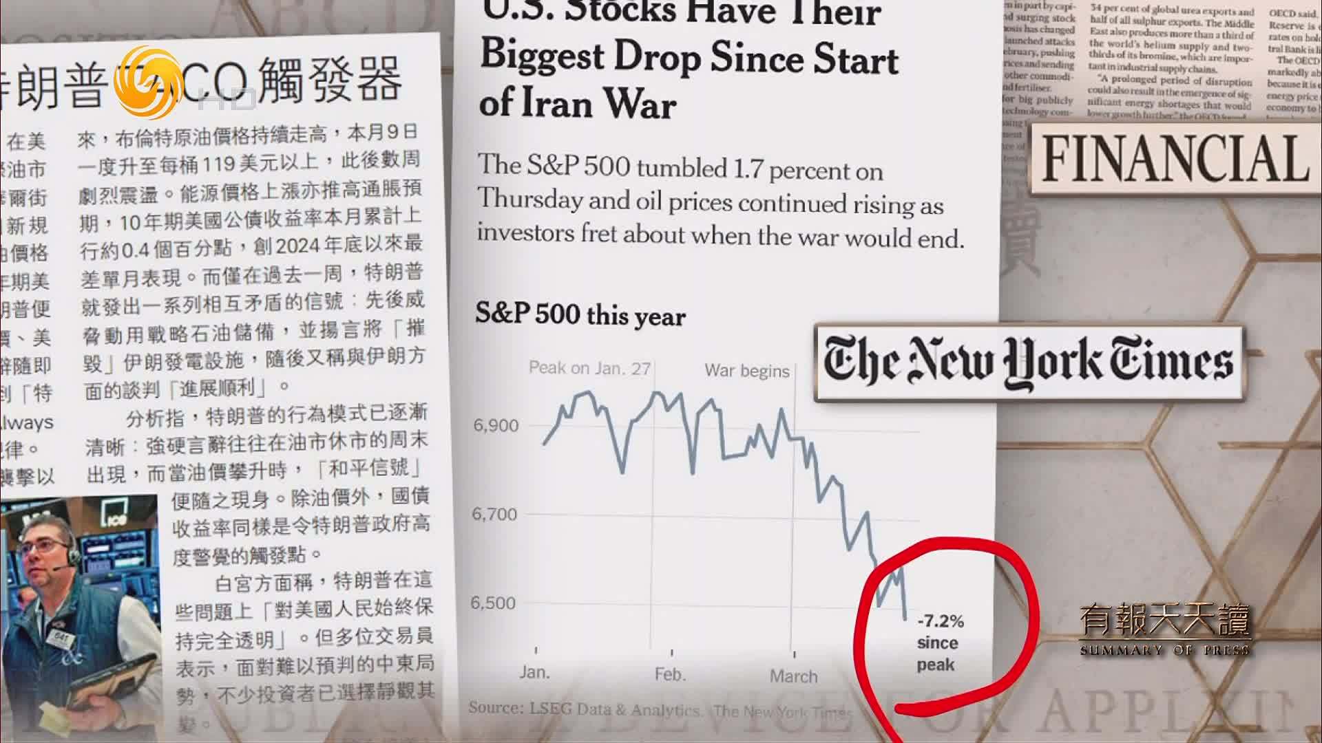 大公报：油价债市成特朗普TACO触发器