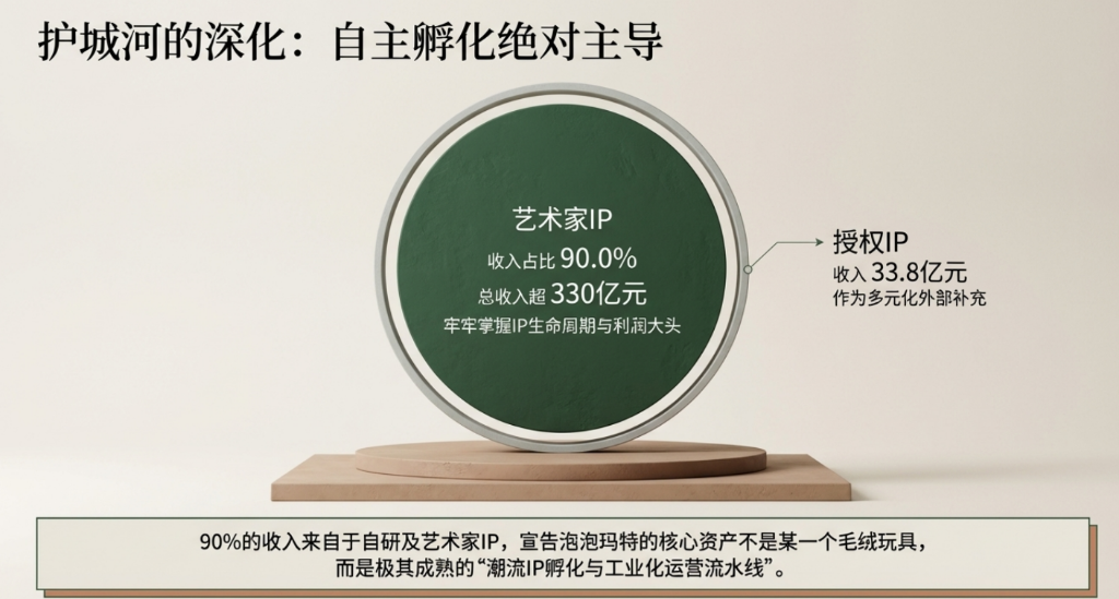 泡泡玛特2025年净利润同比暴增293%,但营收低于预期,股价下挫超15%
