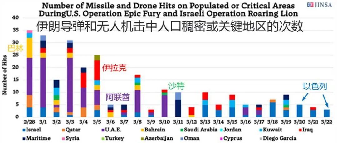 唐驳虎:一天还能发射20枚导弹,伊朗可以撑多久?
