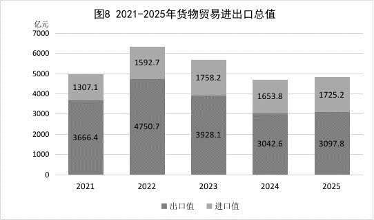 江西省2025年国民经济和社会发展统计公报