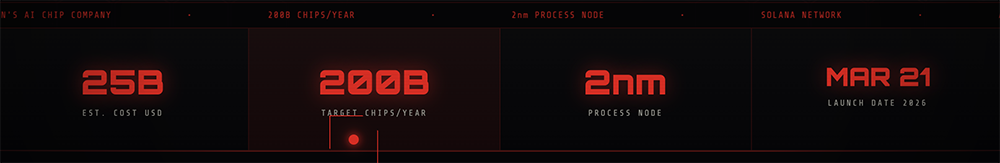 官宣!马斯克开造2nm芯片