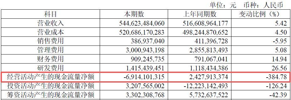 （图片来源：江西铜业年报）