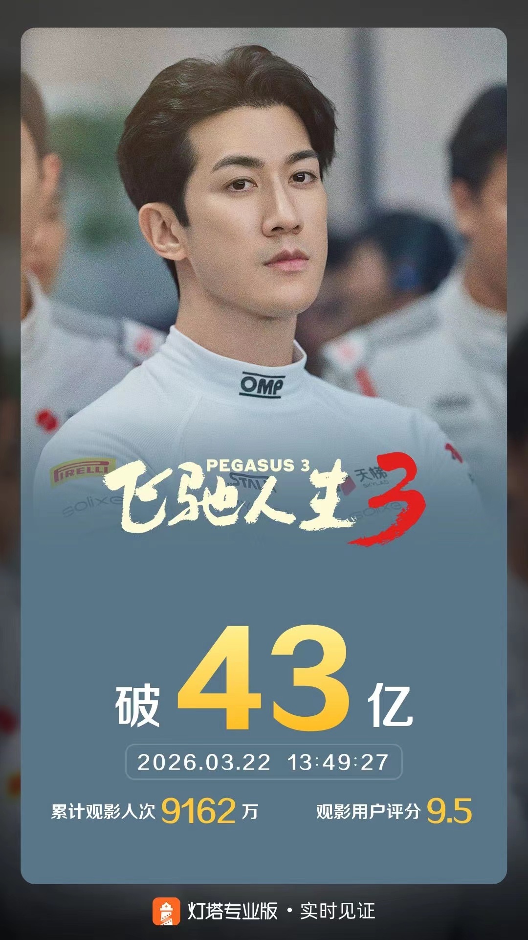 《飞驰人生3》票房超43亿