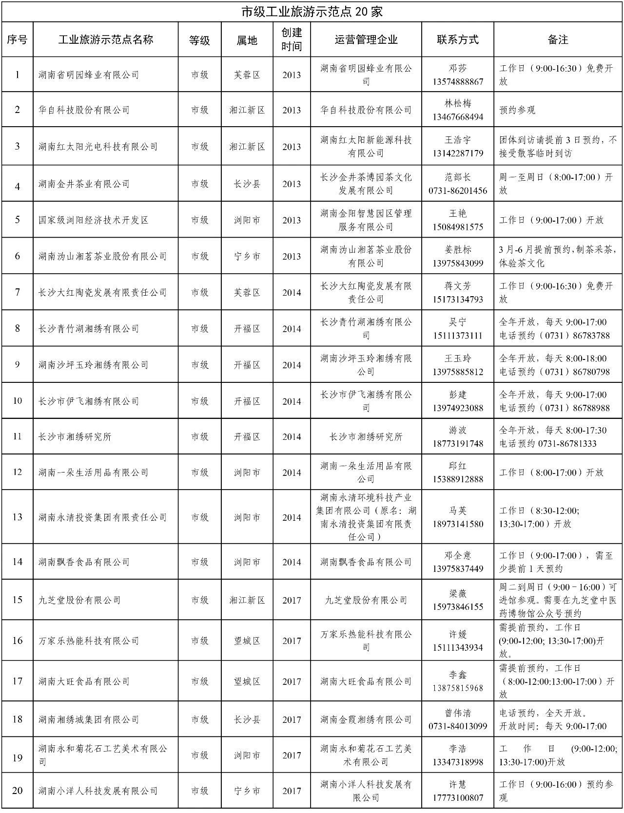 带娃去工厂打卡！长沙公布新版工业旅游示范单位名单