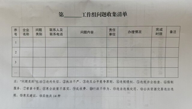 （省级工作组问题收集清单。）