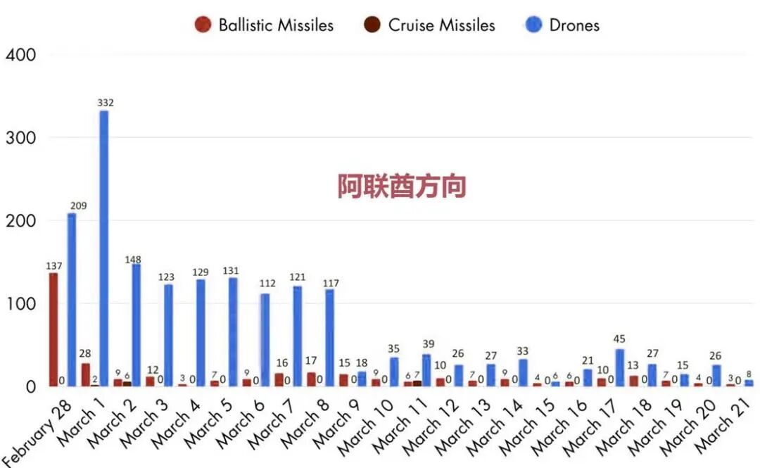 唐驳虎:一天还能发射20枚导弹,伊朗可以撑多久?
