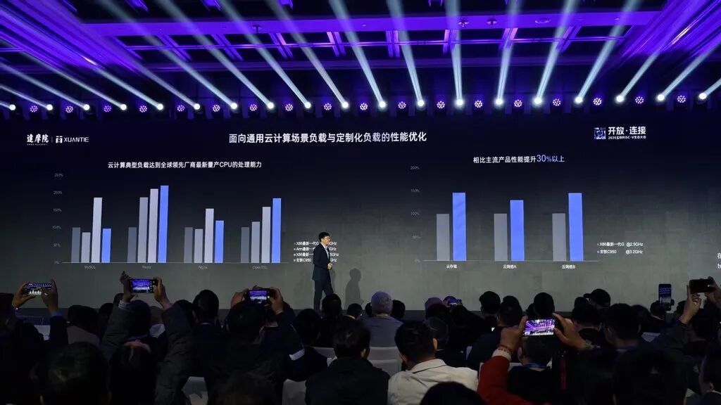 阿里出手,全球最强RISC-V CPU来了