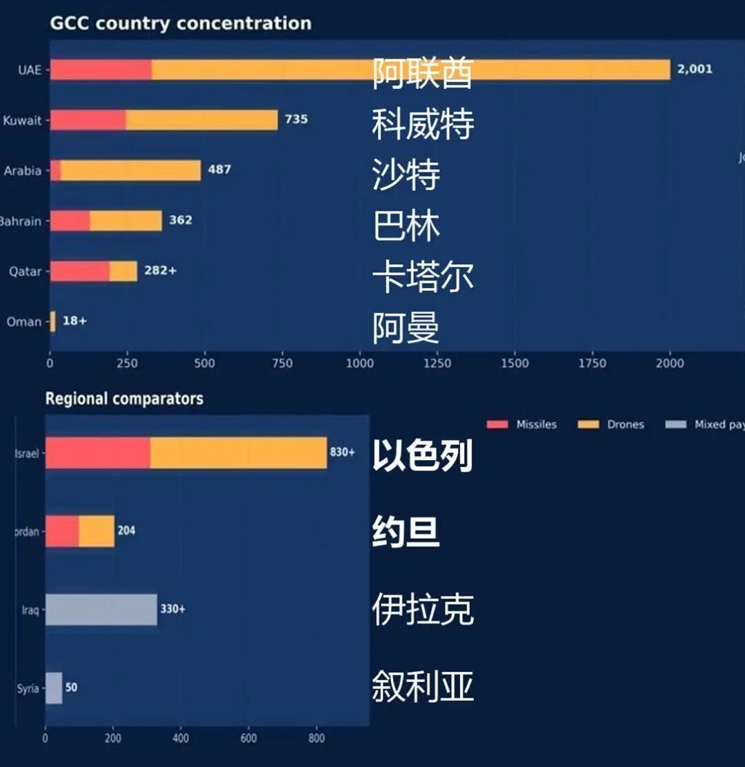 唐驳虎:一天还能发射20枚导弹,伊朗可以撑多久?