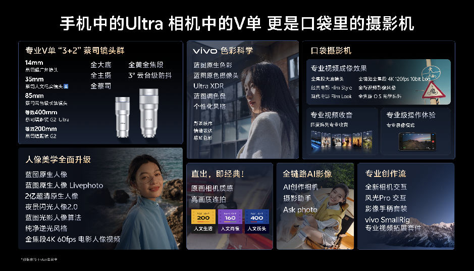 vivo X300 Ultra 影像能力全面升级 打造专业级移动创作体验