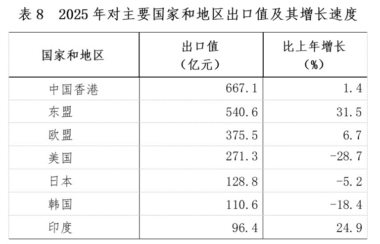 江西省2025年国民经济和社会发展统计公报