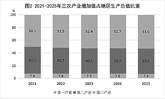 江西省2025年国民经济和社会发展统计公报