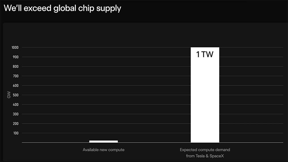 官宣!马斯克开造2nm芯片