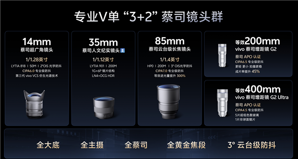 机圈专业V单来了！vivo X300 Ultra首发索尼LYTIA-901 三大黄金焦段