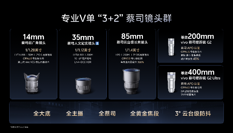 vivo X300 Ultra 影像能力全面升级 打造专业级移动创作体验
