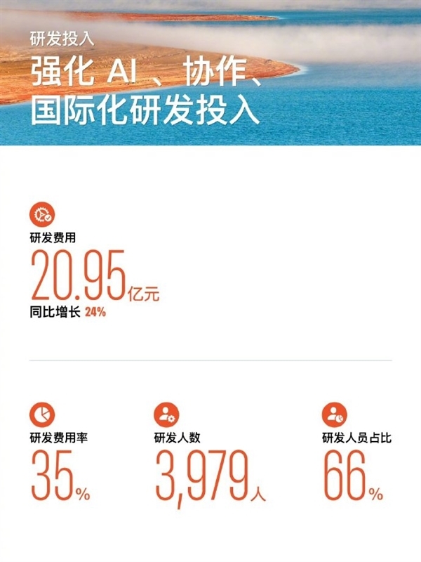 6.78亿月活！WPS再创新高 雷军发声祝贺