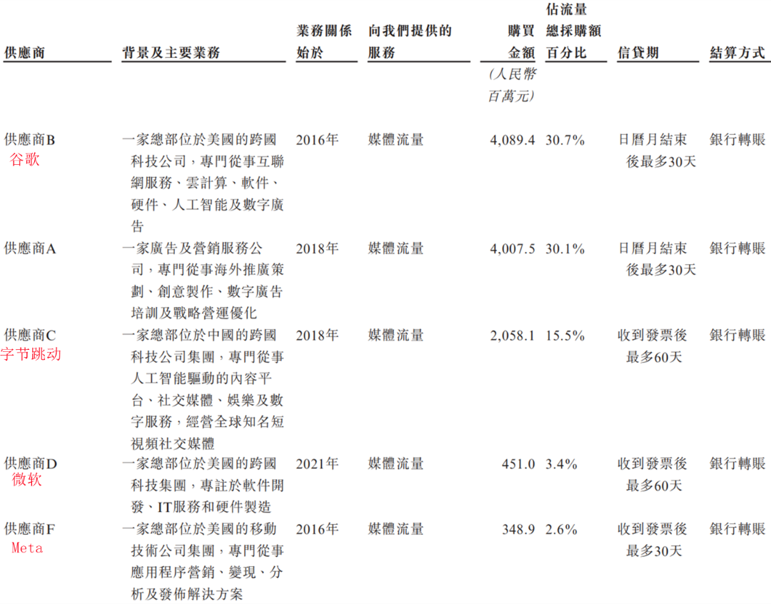 2025年五大供应商1.png
