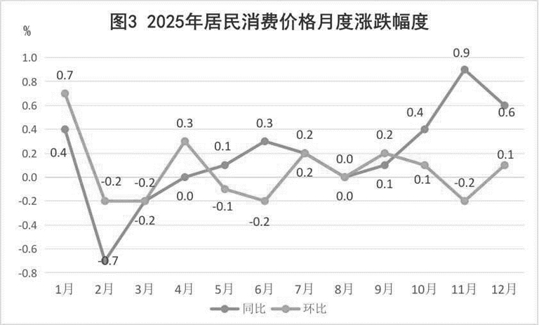 江西省2025年国民经济和社会发展统计公报