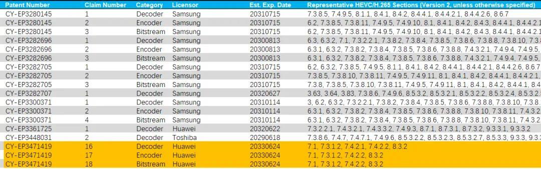 啧啧,华为这次的瓜,真的有点大啊