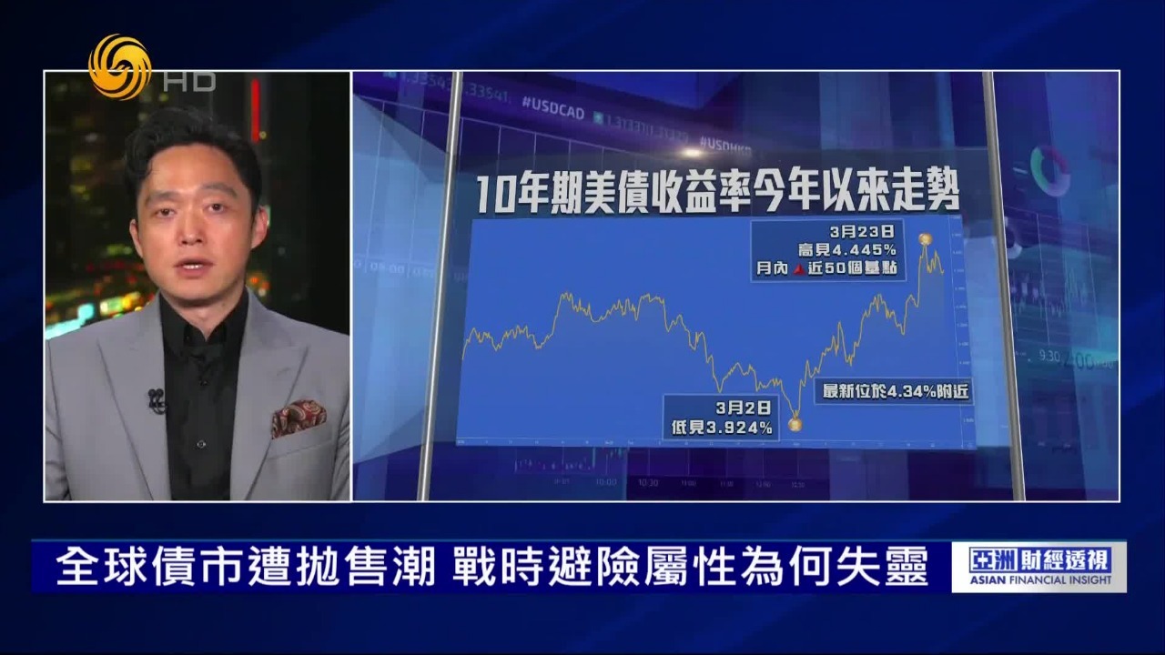 全球债市遭抛售潮，战时避险属性为何失灵？