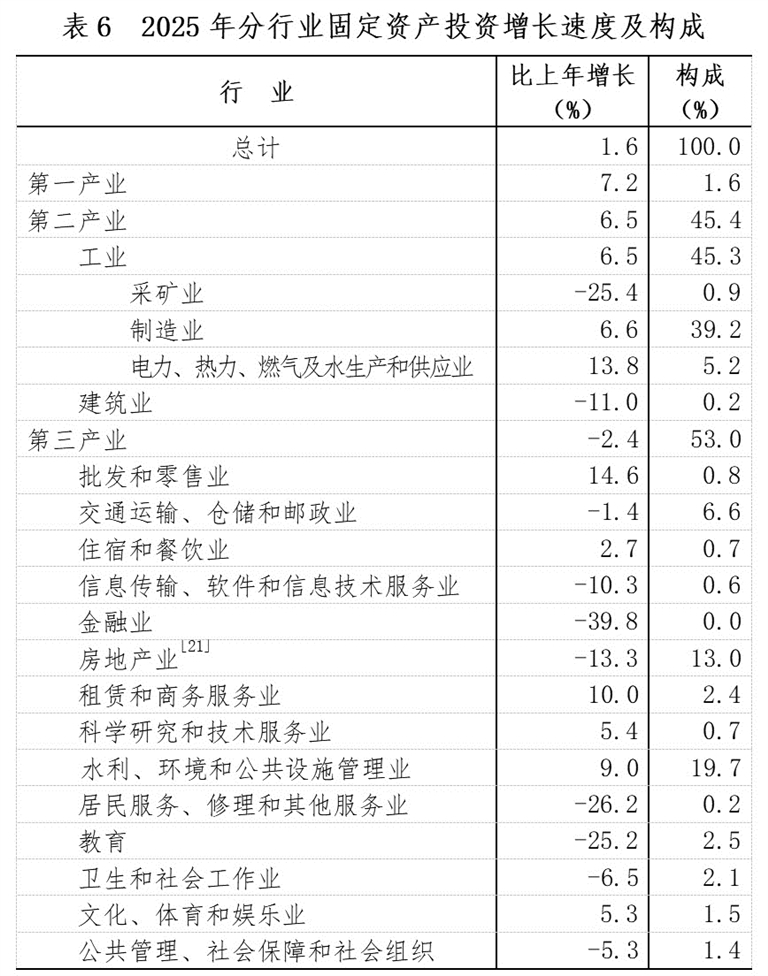 江西省2025年国民经济和社会发展统计公报